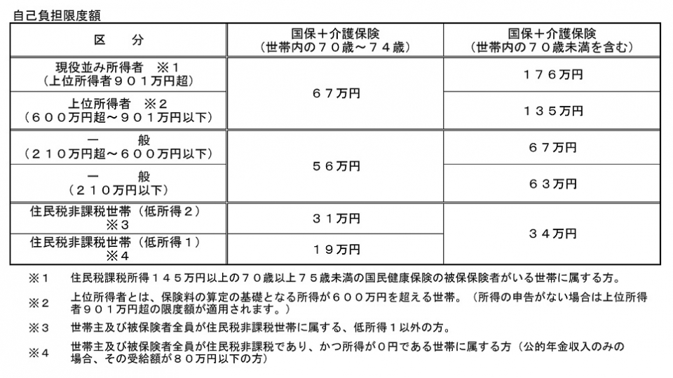 国民健康保険 南幌町